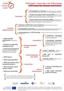 STEM School Key Elements and Criteria