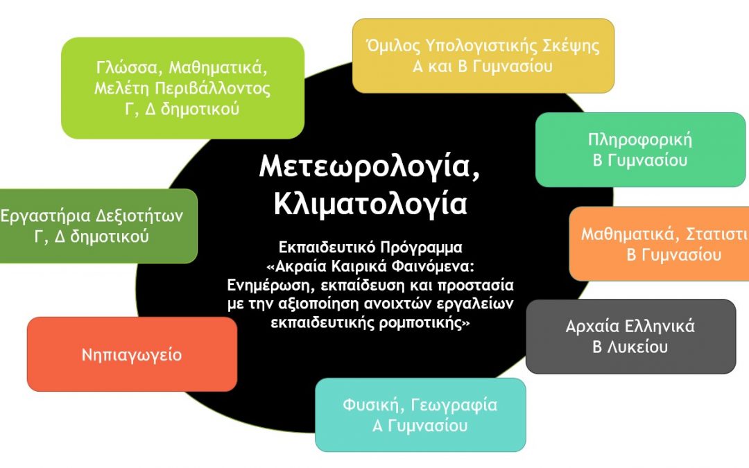 Εκπαιδευτικό Πρόγραμμα: “Ακραία Καιρικά Φαινόμενα: Ενημέρωση, Εκπαίδευσης και Προστασία”