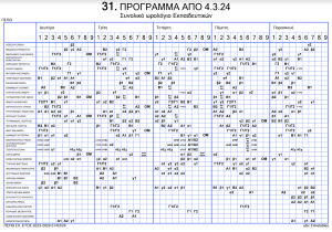 Ωρολόγιο Πρόγραμμα ΠΣΠΘ